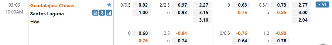 Guadalajara vs Santos Laguna