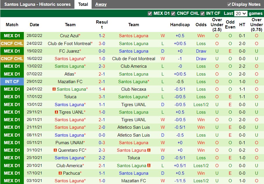 Guadalajara vs Santos Laguna