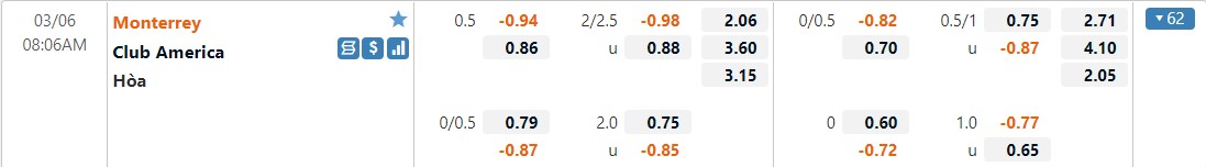 Monterrey vs CF America