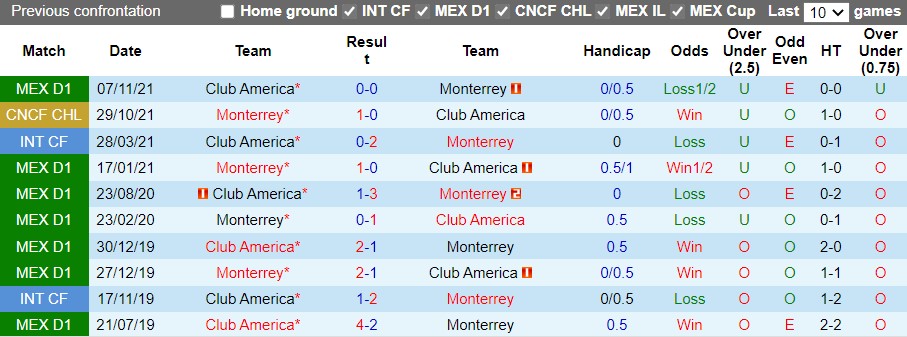 Monterrey vs CF America