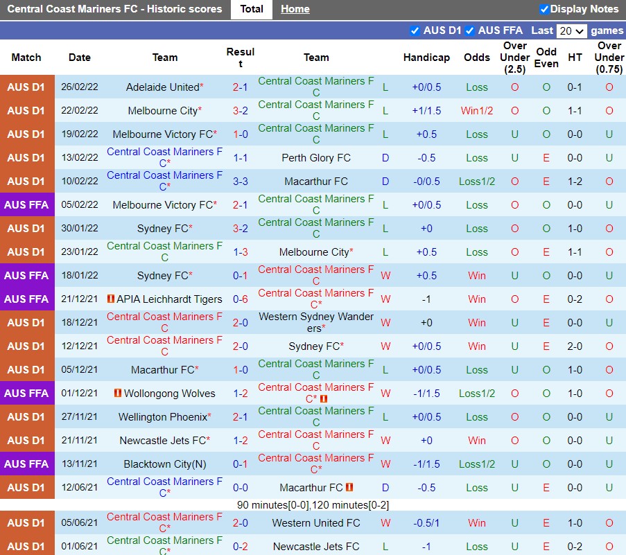 Central Coast Mariners vs Brisbane Roar
