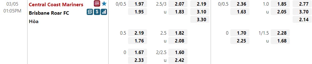 Central Coast Mariners vs Brisbane Roar