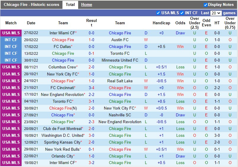 Chicago Fire vs Orlando