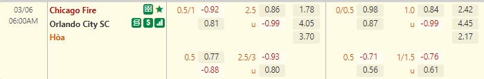 Chicago Fire vs Orlando