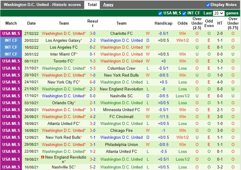 Cincinnati vs DC United