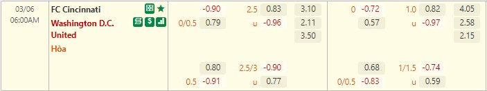 Cincinnati vs DC United