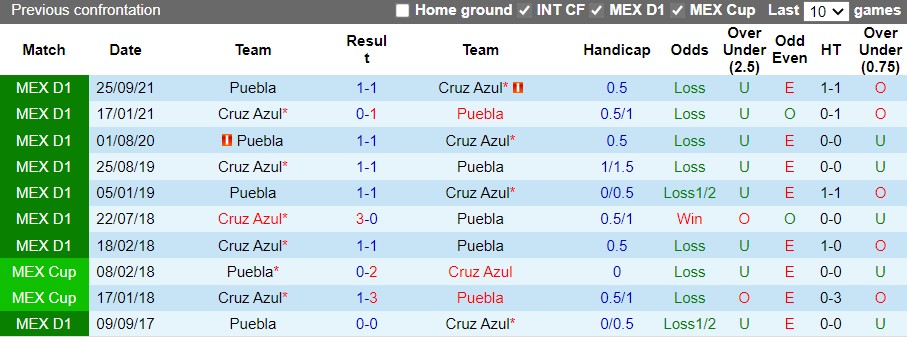 Cruz Azul vs Puebla