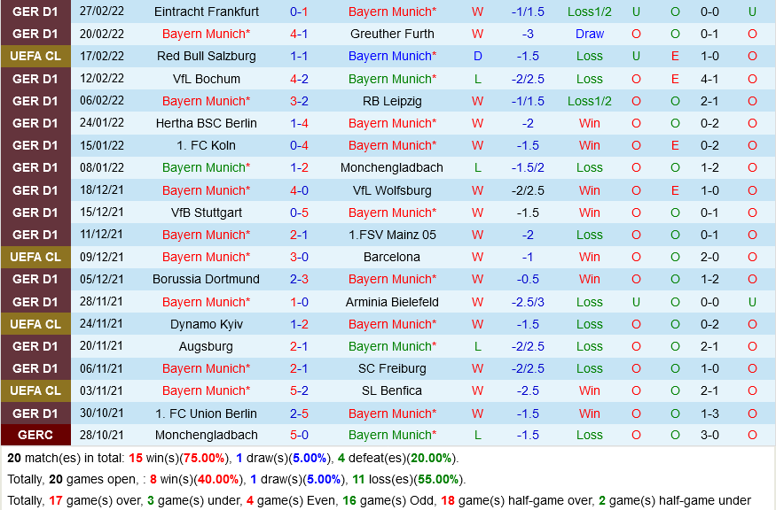 Bayern Munich VS Leverkusen