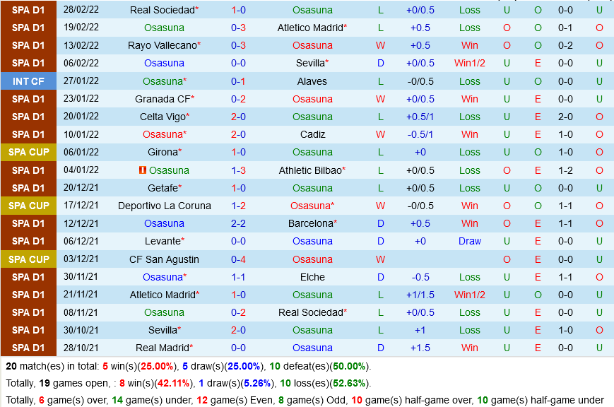 Osasuna VS Villarreal