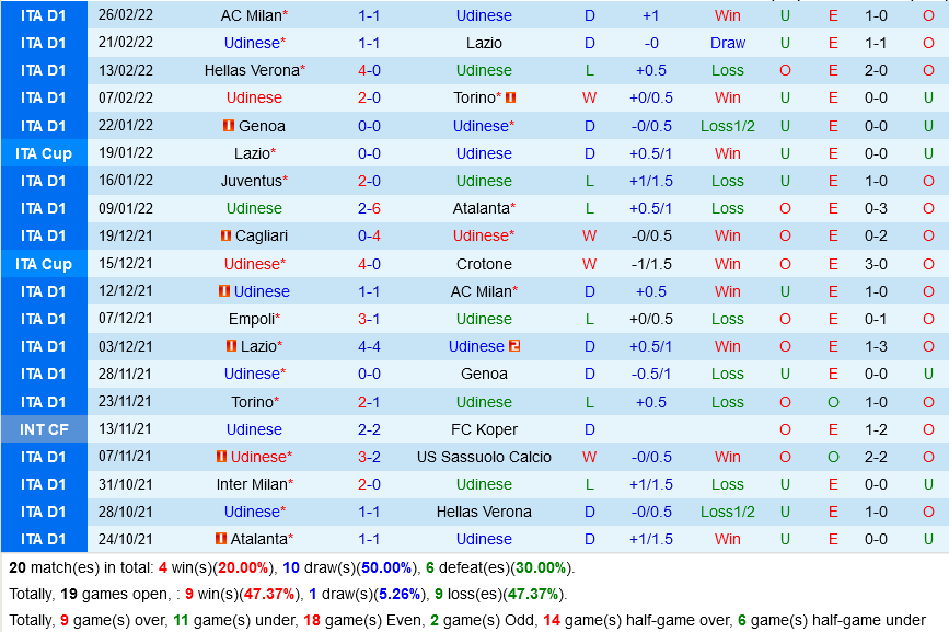 Udinese VS Sampdoria Udinese VS Sampdoria