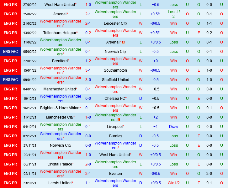 Wolves VS Crystal Palace