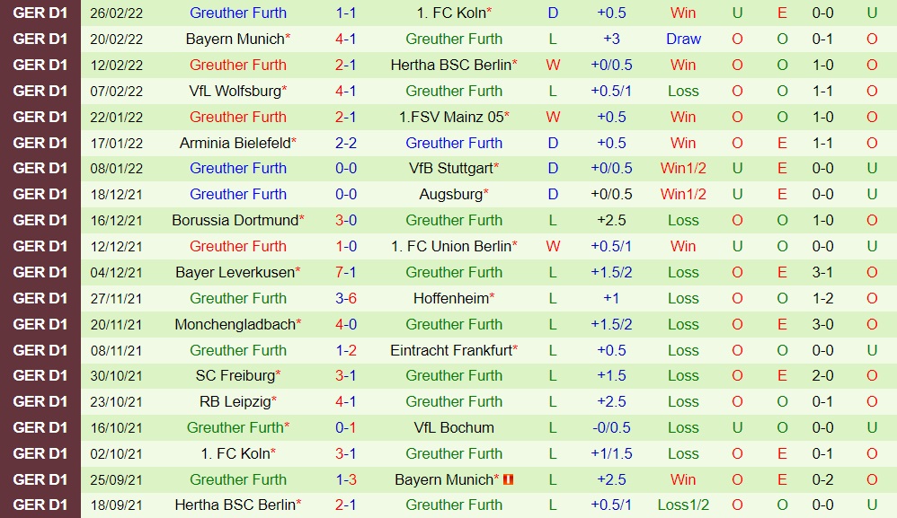 Bochum vs Greuther Furth