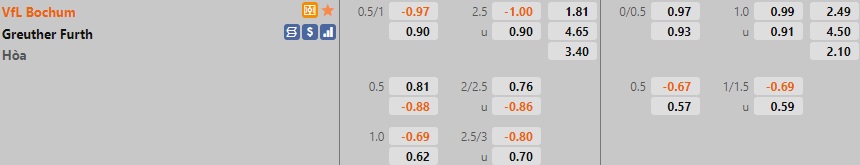 Bochum vs Greuther Furth