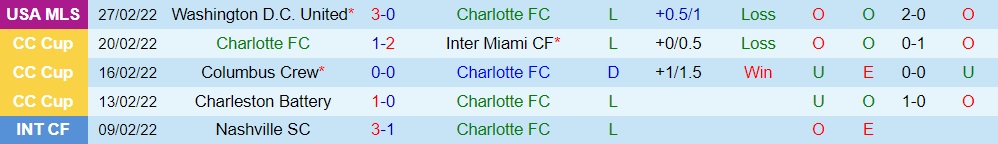 Charlotte vs LA Galaxy