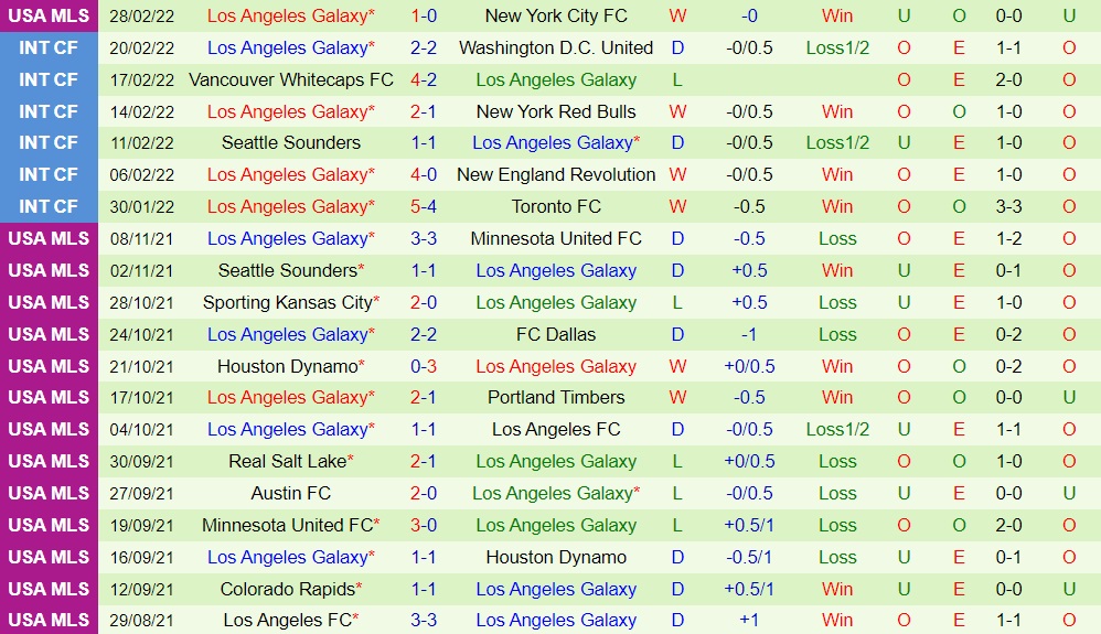 Charlotte vs LA Galaxy