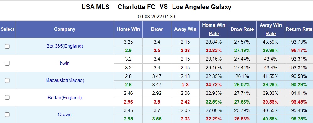 Charlotte vs LA Galaxy