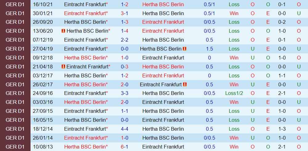 Hertha Berlin vs Frankfurt