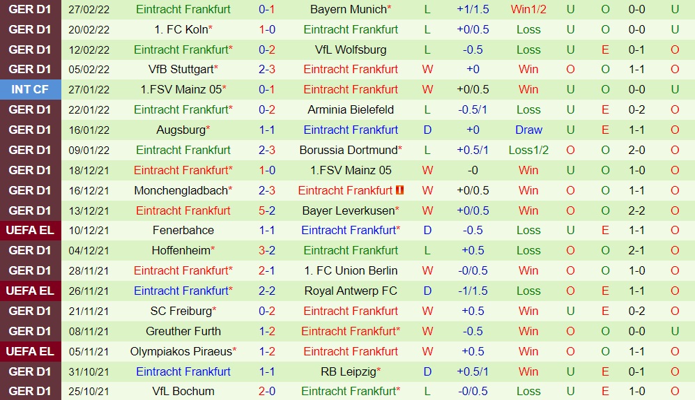 Hertha Berlin vs Frankfurt