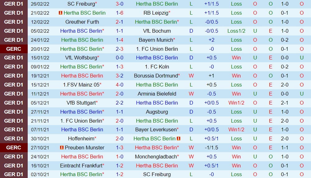 Hertha Berlin vs Frankfurt