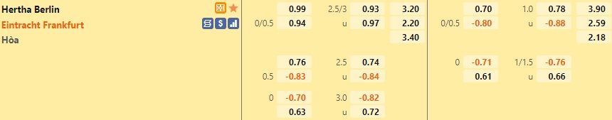 Hertha Berlin vs Frankfurt