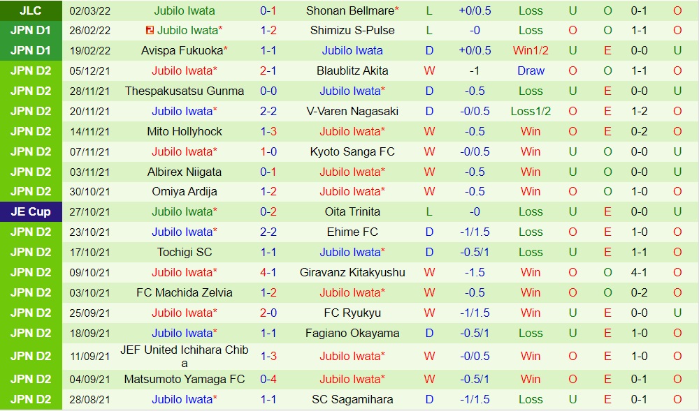Kyoto Sanga vs Jubilo Iwata