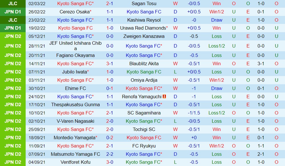 Kyoto Sanga vs Jubilo Iwata