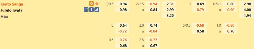 Kyoto Sanga vs Jubilo Iwata