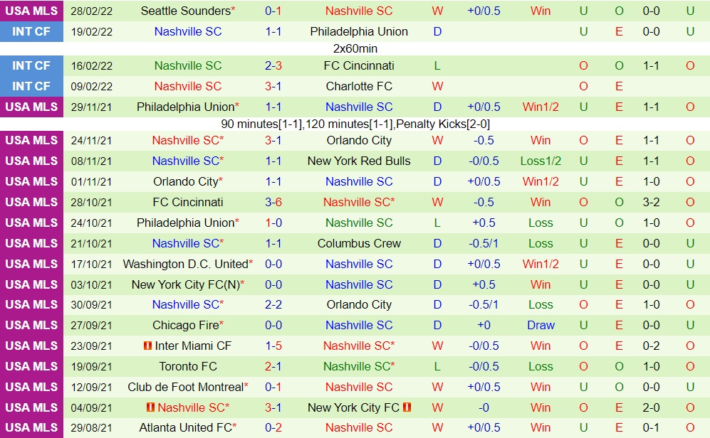 Minnesota vs Nashville