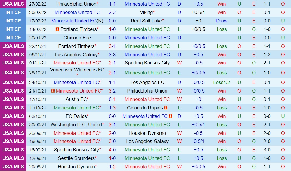 Minnesota vs Nashville