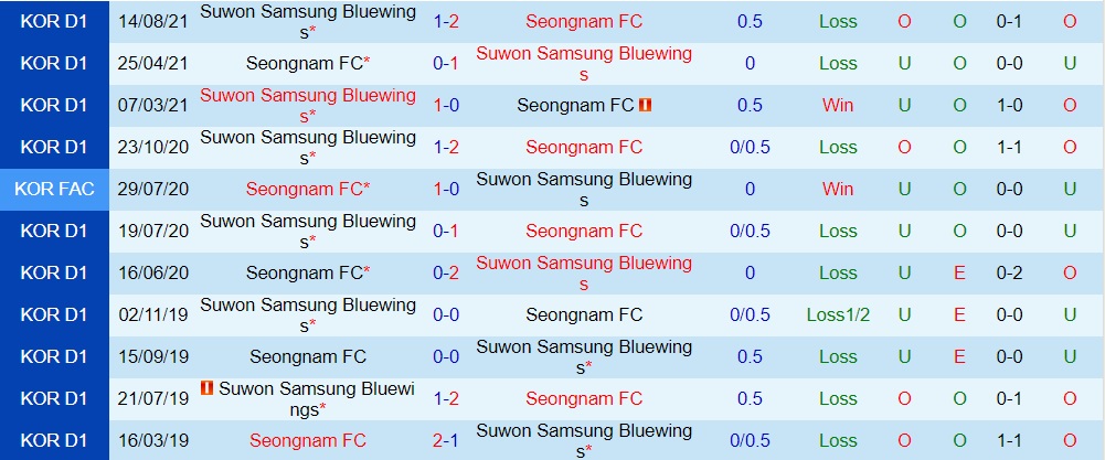 Seongnam vs Suwon Bluewings