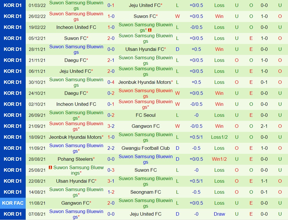 Seongnam vs Suwon Bluewings