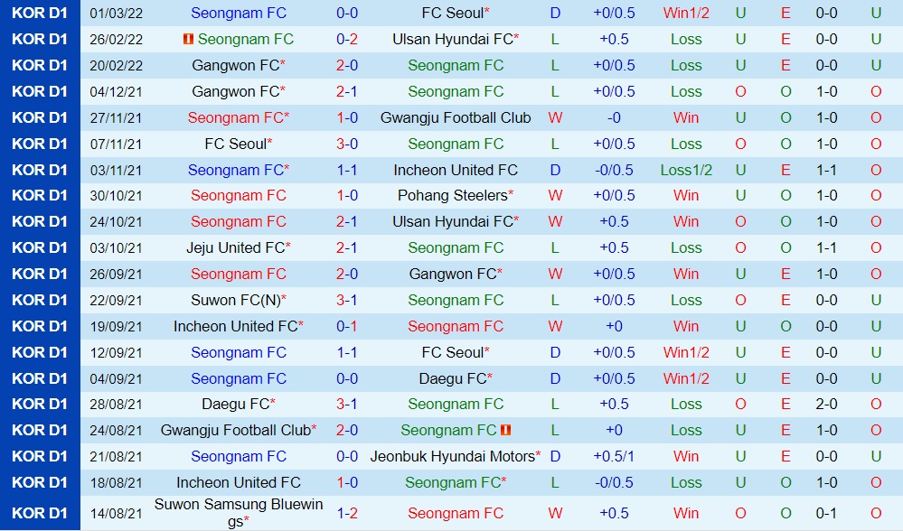 Seongnam vs Suwon Bluewings