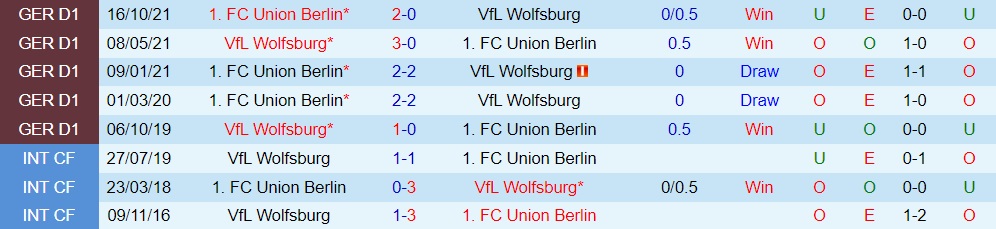 Wolfsburg vs Union Berlin