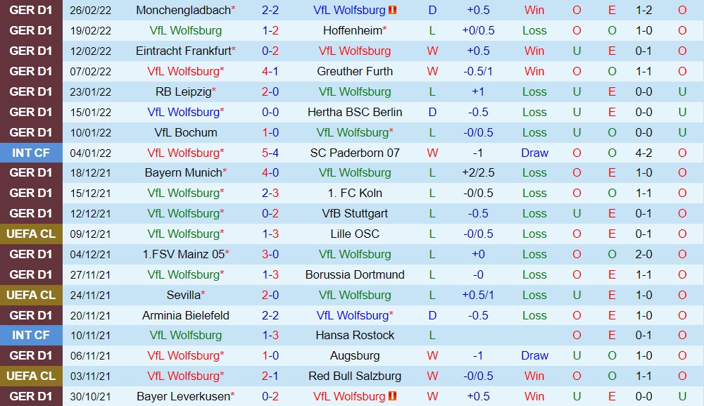 Wolfsburg vs Union Berlin