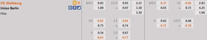 Wolfsburg vs Union Berlin