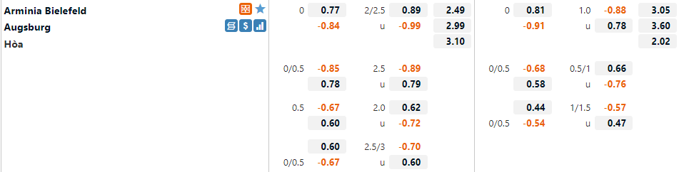 Bielefeld vs Augsburg Bielefeld vs Augsburg