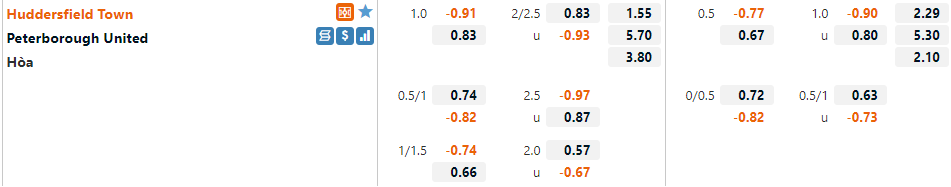 Tỷ lệ Huddersfield vs Peterborough Tỷ lệ Huddersfield vs Peterborough