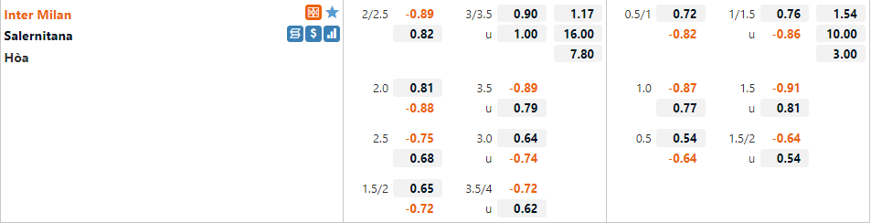 Inter Milan vs Salernitana