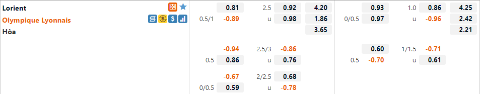 Tỷ lệ Lorient vs Lyon