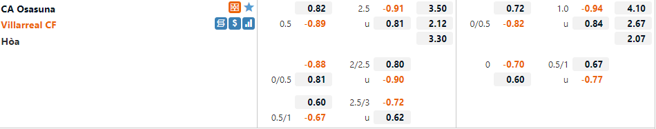 Tỷ lệ Osasuna vs Villarreal