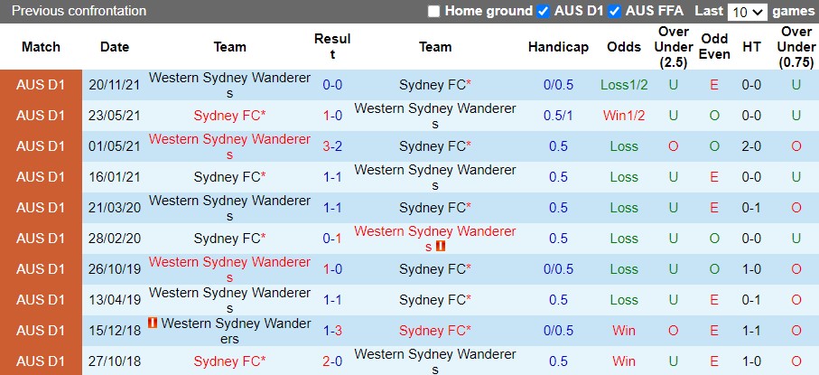 Western Sydney vs Sydney FC