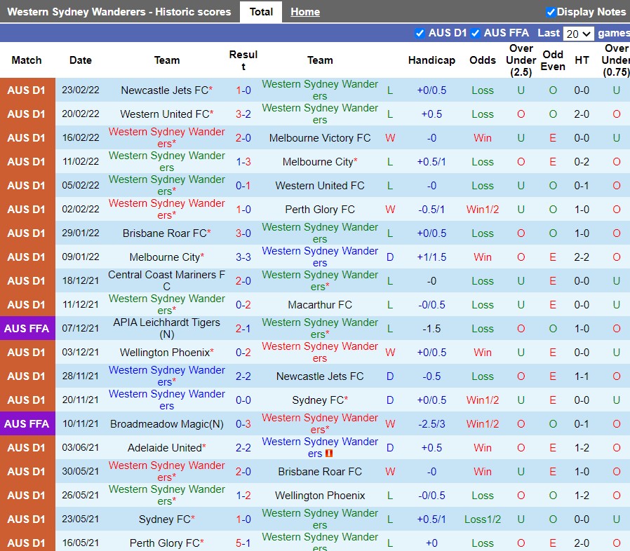 Western Sydney vs Sydney FC