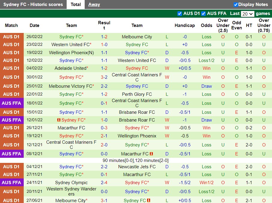 Western Sydney vs Sydney FC