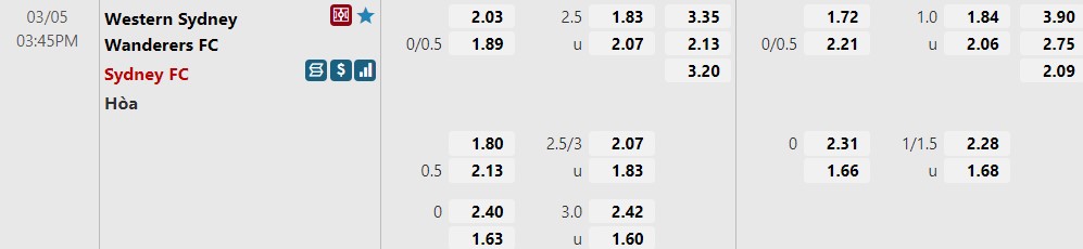 Western Sydney vs Sydney FC