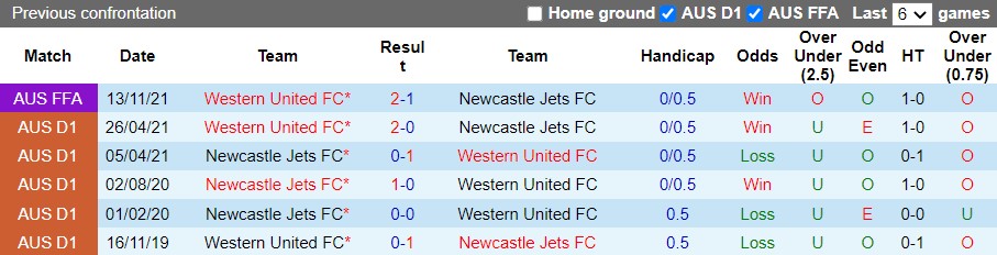 Western United vs Newcastle Jets