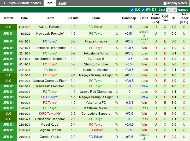 Cerezo Osaka vs Tokyo