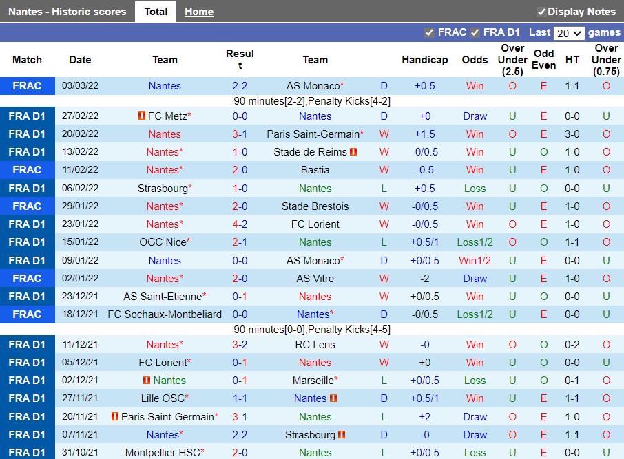 Nantes vs Montpellier