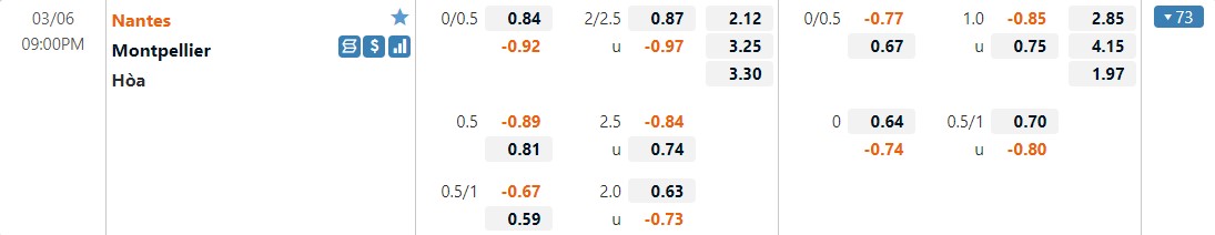 Nantes vs Montpellier