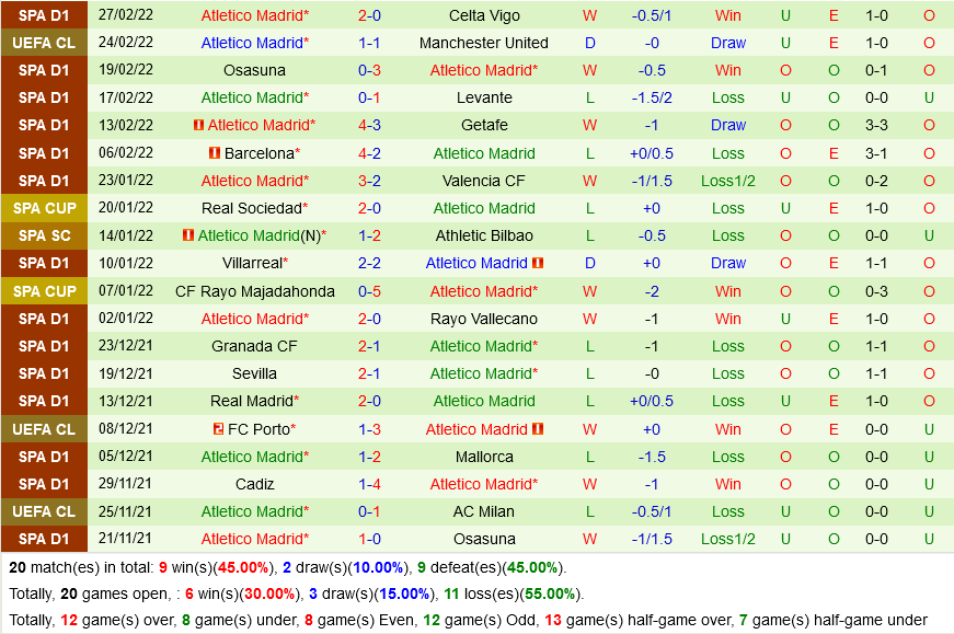 Betis VS Atletico Madrid