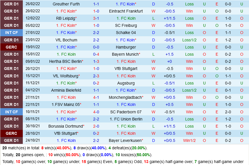 Cologne VS Hoffenheim